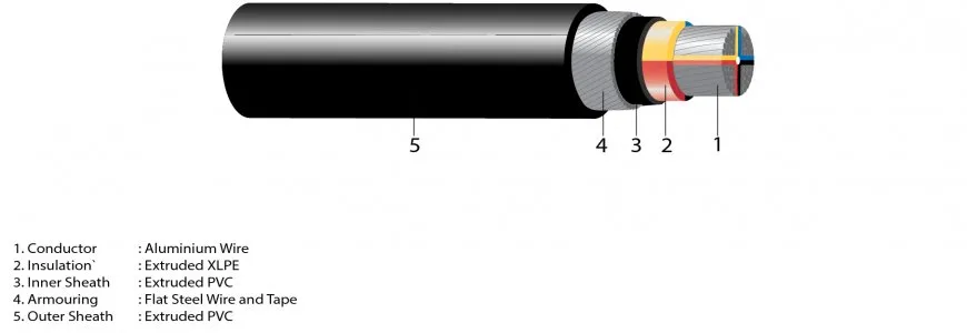 AL XLPE PVC SWA PVC