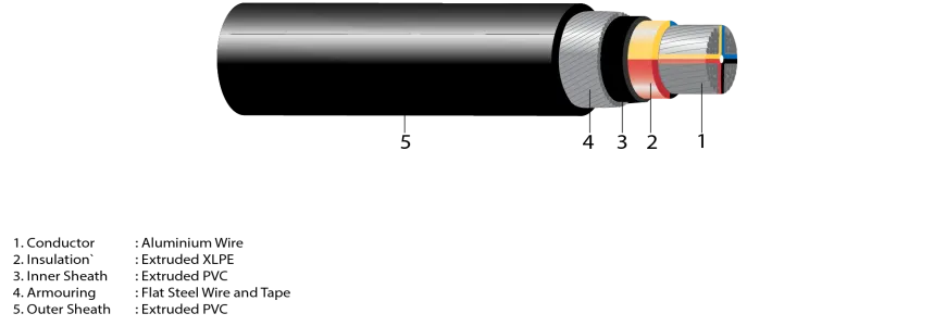 AL XLPE PVC SWA PVC