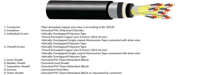 CU PVC IS-OS LS SWA PVC