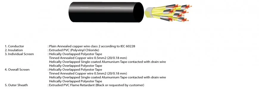 CU PVC IS-OS PVC