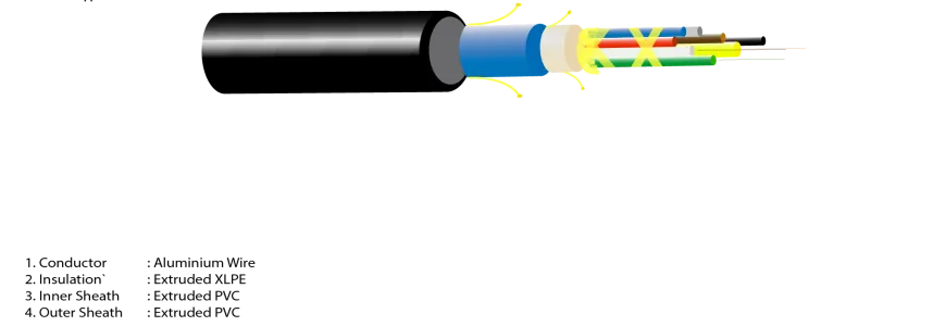 Dry Type Single Core Per Tube (SCPT) Duct Application
