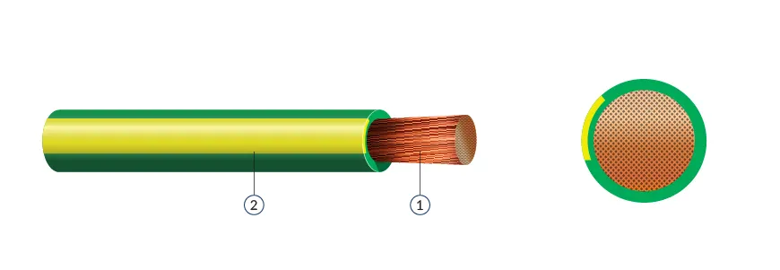 Earthing Cables