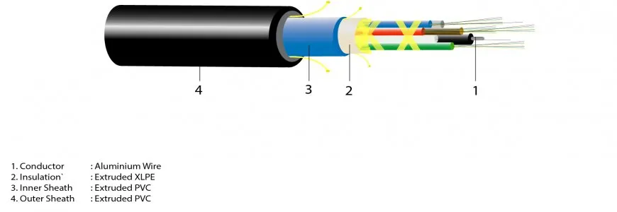 Fiber Optic – Duct Application
