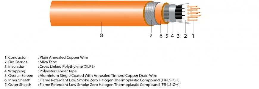 Fire Resistant With Single Wire Armoured 300 500 V