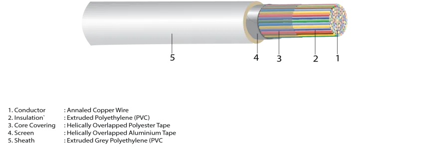 Indoor Cable Alumunium Tape Screened R-V (PE) V