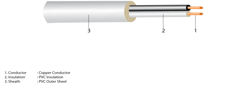 Indoor Cable R-W