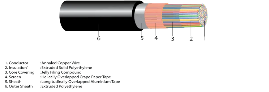 Jelly Filled Duct Cable TP-EJ ( PE ) E