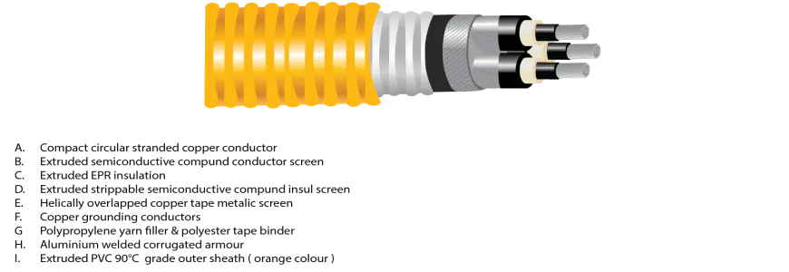 MV-105 MC-HL 35KV