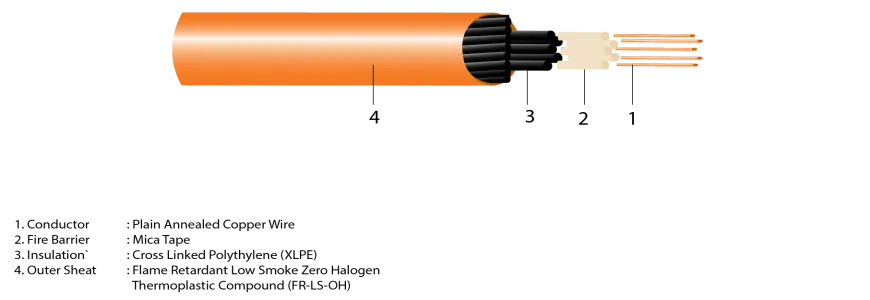 Non-Armoured 0.1 1 KV