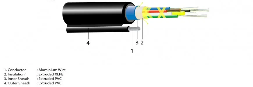 Single Mode Jelly Loose Tube Fiber Optic – Aerial (Figure)